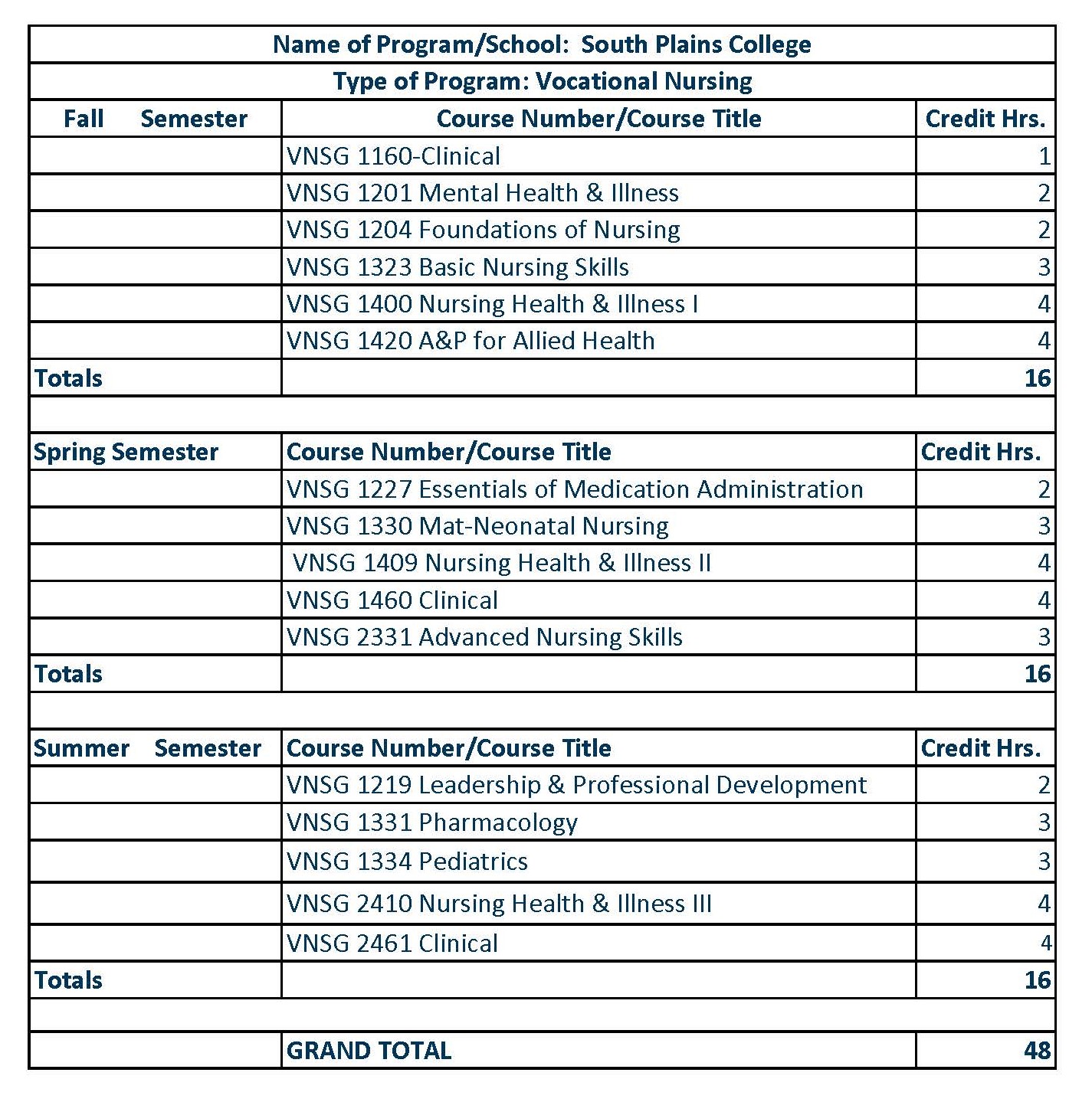 Plainview VN Program Degree Plan